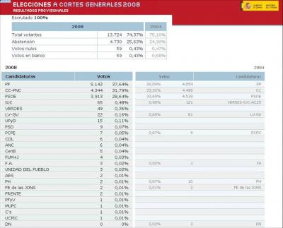 20080310230136-resultados-en-icod.jpg